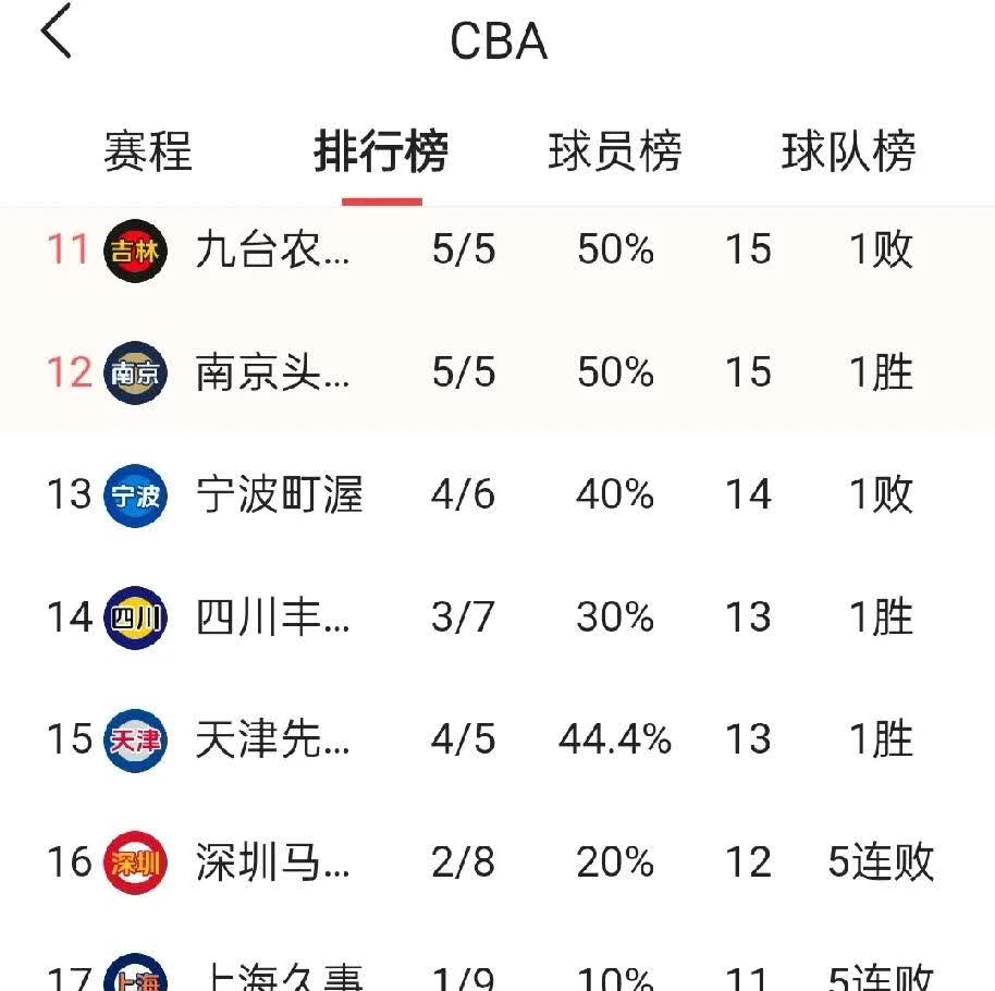 关于北京国安连胜收获三分，积分榜上升至前列的信息