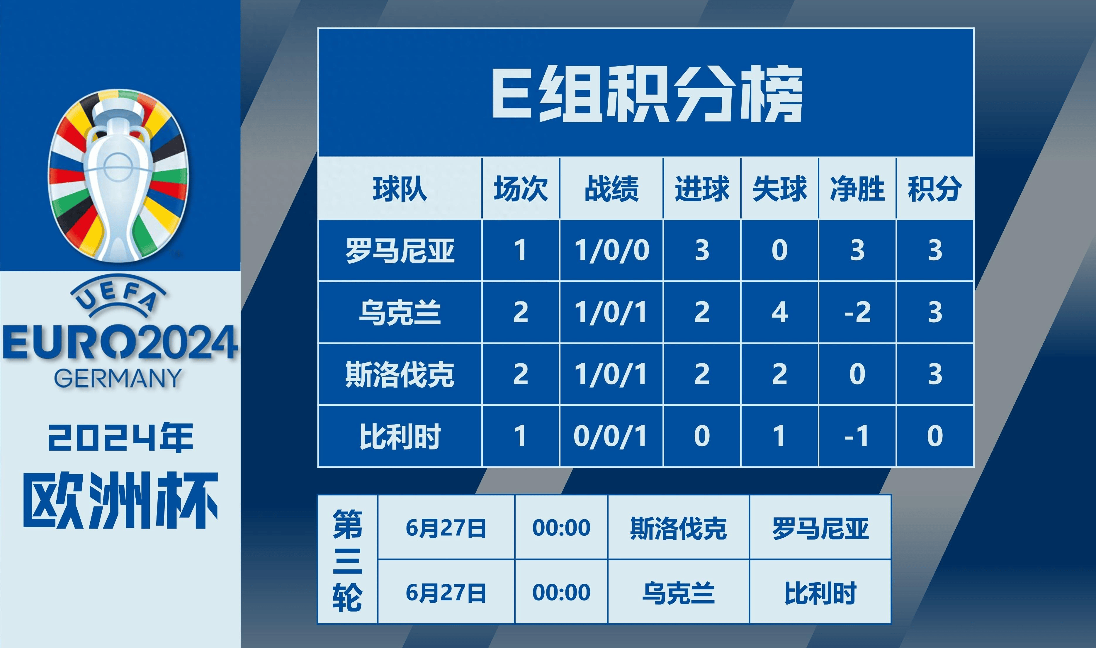 欧洲杯淘汰赛赛程公布，强强对决