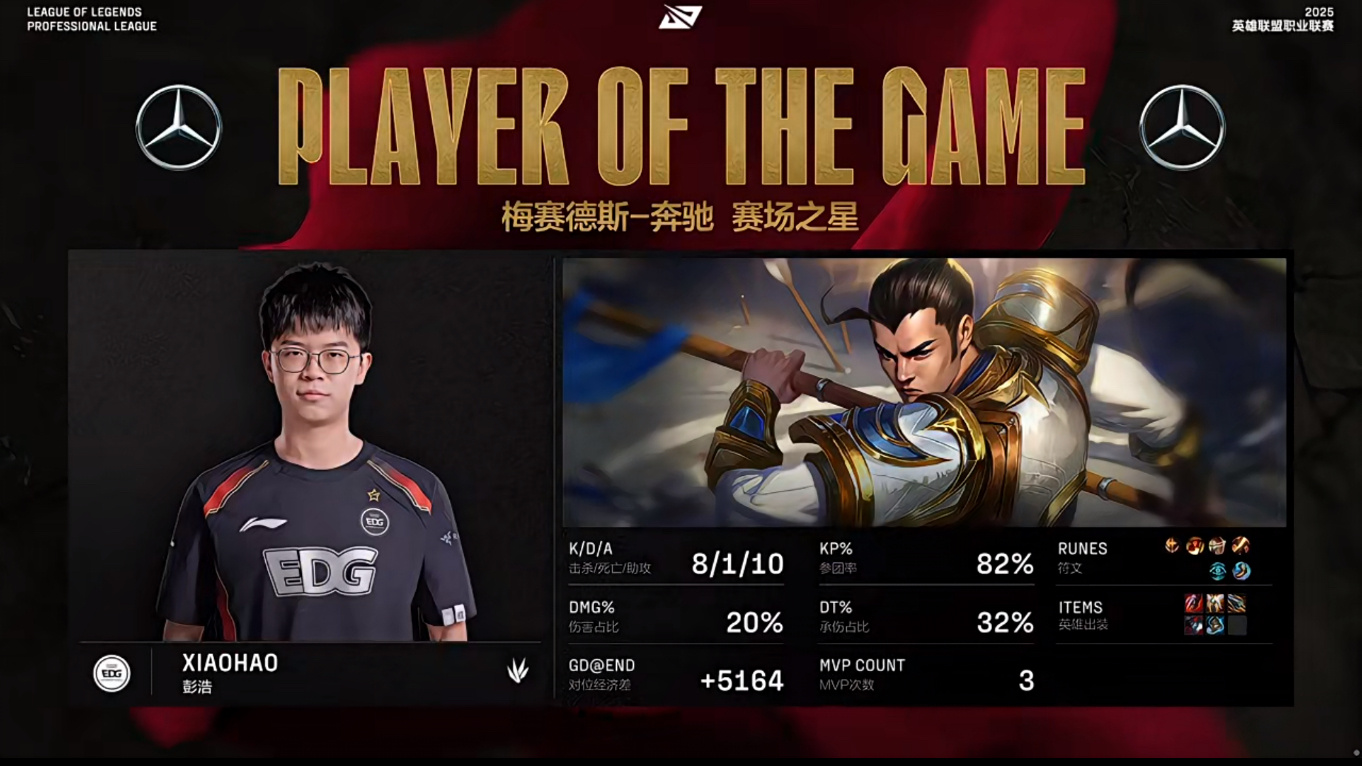 EDG力克G2,Jankos操刀奇招英雄翻盘顶尖较量半决赛,技惊四座 EDG力克G2,Jankos操刀奇招英雄翻盘顶尖较量半决赛,技惊四座